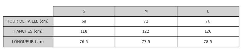 Tableau_Tailles_Alignement_Corrige