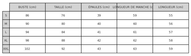 Tableau_Tailles_Depuis_Visuel