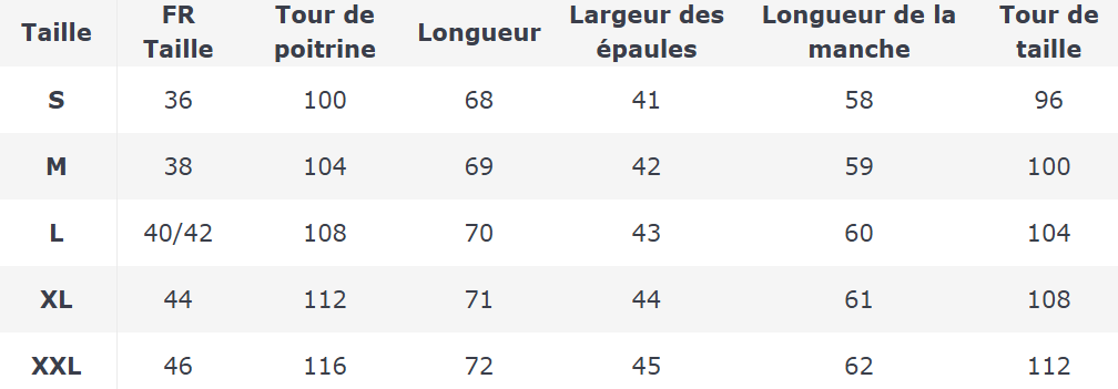 Tableau de taille Ensemble "Victoria"