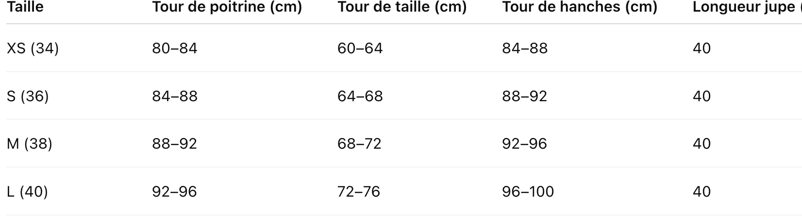 tableau de taille ensemble rose